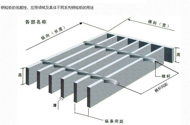 平台钢格栅板使用规范